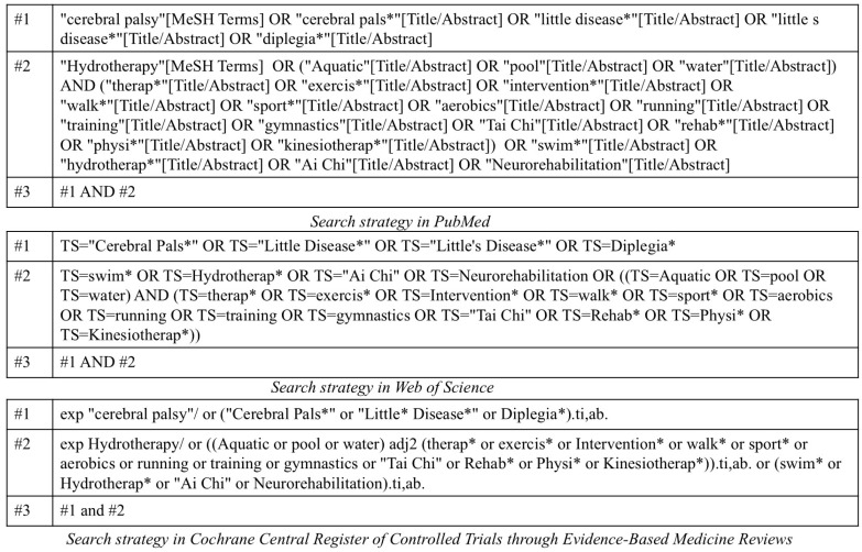 The Impact of Aquatic Exercise on Walking Ability, Quality of Life, and Enjoyment in Children with Cerebral Palsy: A Systematic Review.