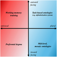 Working Memory Is as Working Memory Does: A Pluralist Take on the Center of the Mind.