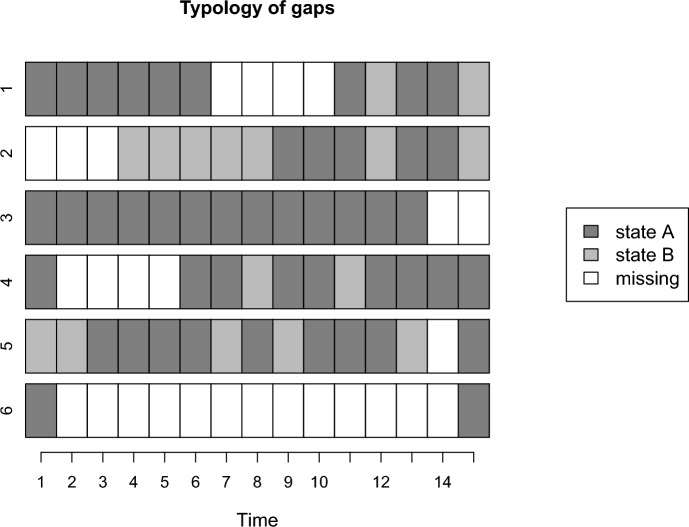 Comparison of imputation methods for univariate categorical longitudinal data.