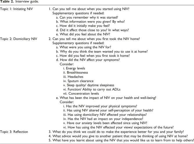 The experience of adults with cystic fibrosis using long-term domiciliary non-invasive ventilation.