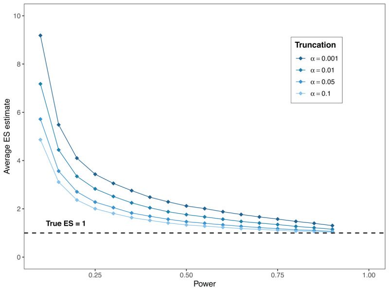 A Systematic Review on the Evolution of Power Analysis Practices in Psychological Research.
