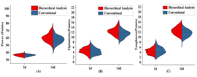 Impact of Emergency Warning Nursing on CRP, PCT, TNF-α and Clinical Indicators in Patients with Acute Stress Disorder under Hierarchical Analysis.