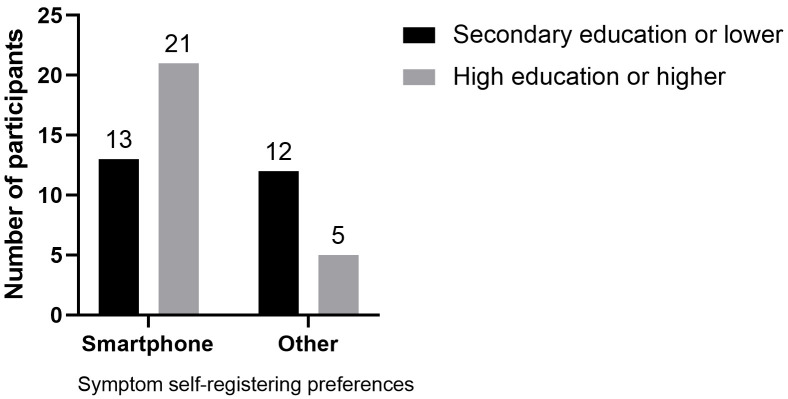 Mobile Health for Obsessive-Compulsive Disorder: Patients' Preferences and Perception of Patient-Centeredness.