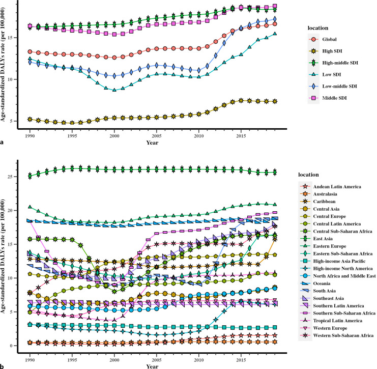 Global, Regional, and National Prevalence and Disability-Adjusted Life-Years for Female Infertility: Results from a Global Burden of Disease Study, 1990-2019.