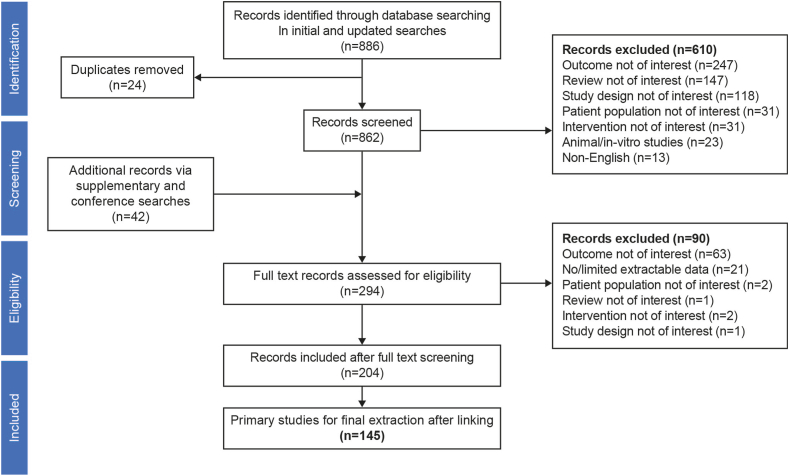 Nucleos(t)ide Analog Treatment Discontinuation in Chronic Hepatitis B Virus Infection: A Systematic Literature Review