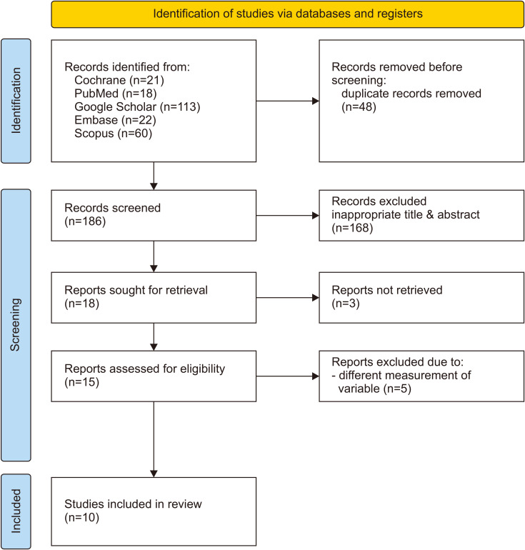 Efficacy of <i>Curcuma longa</i> in relieving pain symptoms of knee osteoarthritis patients: a systematic review and meta-analysis of clinical trials.