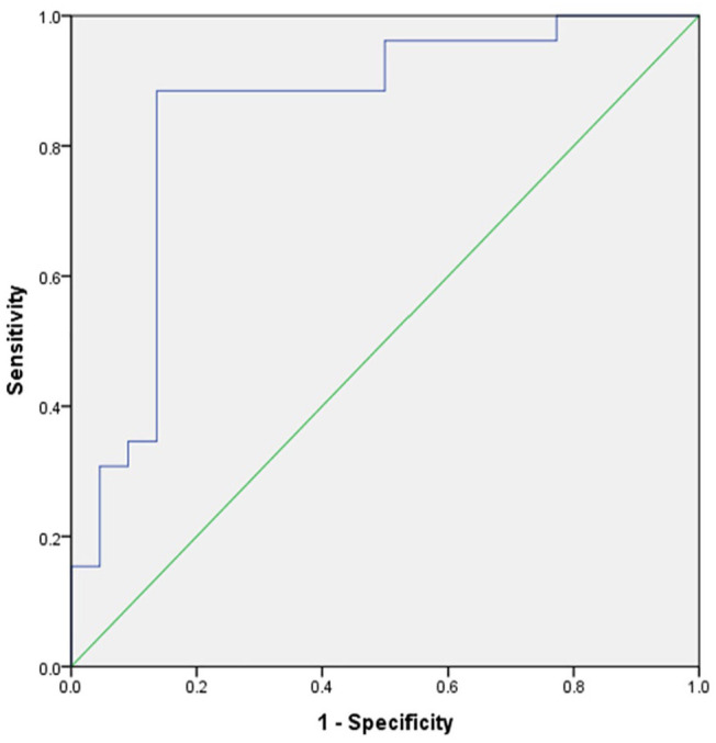 CT Texture Analysis in Breast Cancer Patients Undergoing CT-Guided Bone Biopsy: Correlations With Histopathology.