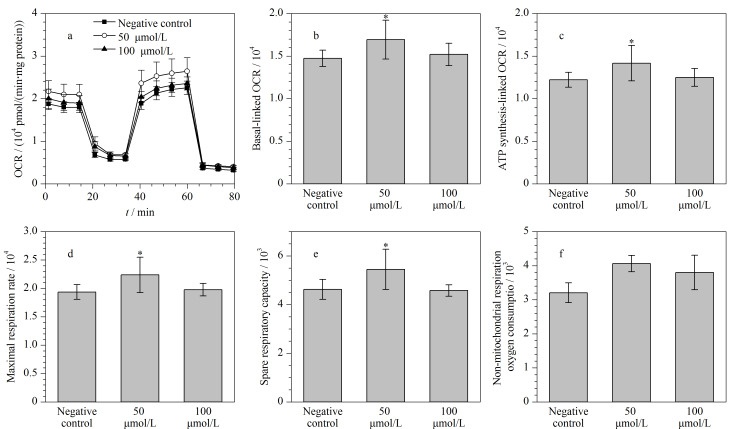 [Evaluation of the toxicity of perfluorooctanoic acid toward human colorectal cancer cells using multi-dimensional approaches].