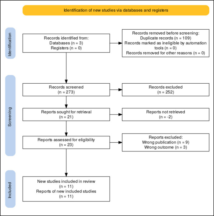 Ureteral stents with extraction strings - a review on infection risk and prevention.