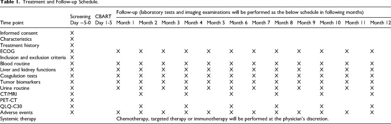 Central-boost Ablative Radiation Therapy for Solid Tumors: Study Protocol of a Single-arm, Phase II Trial (CBART).