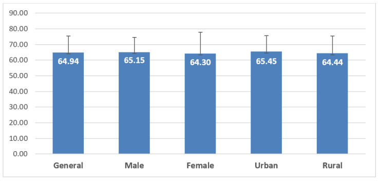 Analysis of Imaging, Pathology and Demographic Data of Lung Cancer Patients Diagnosed in a Tertiary Medical Center in the South-West Region of Romania.