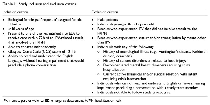 Examining acquired brain injury-associated symptoms and fluid-based biomarkers in females surviving intimate partner violence: An observational pilot study protocol.