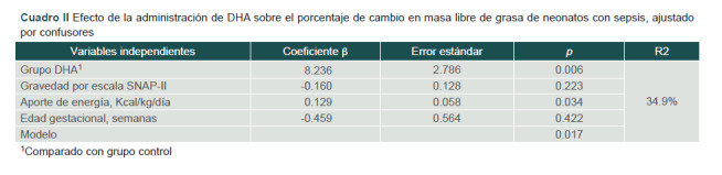 [Docosahexaenoic acid benefits on growth and body composition of septic neonates. Randomized trial].