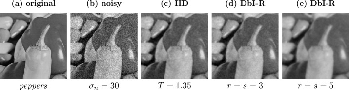 Connecting image inpainting with denoising in the homogeneous diffusion setting.