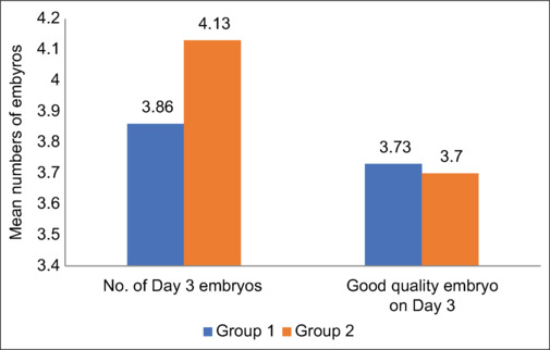 Should We Be Offering Intracytoplasmic Sperm Injection to All Couples with Unexplained Infertility: A Cohort Study.