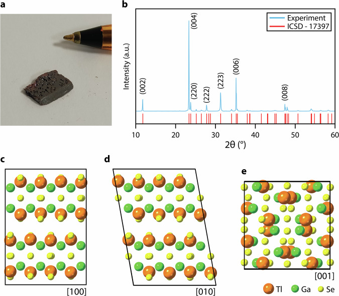 Elucidating the role of stacking faults in TlGaSe<sub>2</sub> on its thermoelectric properties.