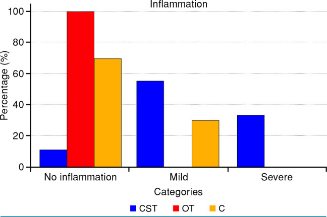 Efficacy of ozone therapy in the treatment of frozen shoulder in rats: An experimental study.