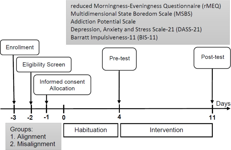 Impact of Circadian Rhythm Disturbance and Chronotype on Medical Students' Mental State.