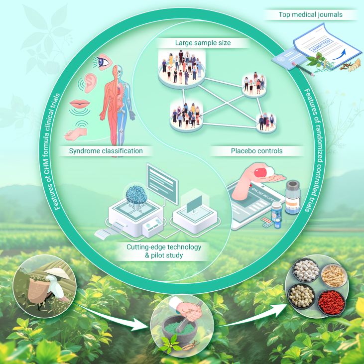 Elevating traditional Chinese medicine in global health research: The case for Chinese herbal medicine formulas in mainstream therapeutics.