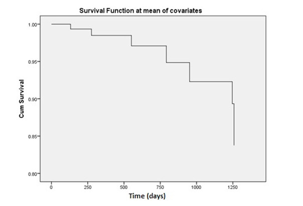 Evaluation of Psoas Muscle Index for Prognosis Prediction in Patients with Ovarian Cancer: A Retrospective 2-Center Cohort Study.