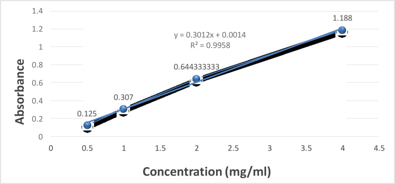 Microfluidic-Synthesized Chitosan Nanoparticles Loaded with Azithromycin: Impact on <i>Toxoplasma gondii</i> Tissue Cysts in Mouse Model.