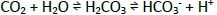 Effect of bicarbonate buffer on artificial membrane permeation of drugs.