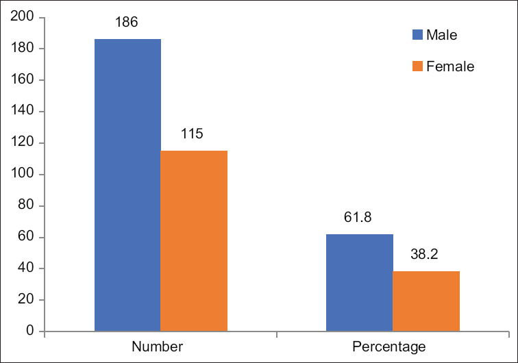Knowledge and Perception about Dental Implants, Bone Grafting and Complications in Population of Delhi NCR - An Evaluative Study.