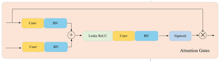 FusionU10: enhancing pedestrian detection in low-light complex tourist scenes through multimodal fusion.