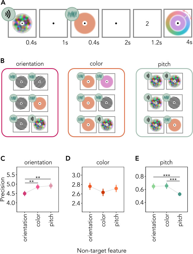 Abstract Image