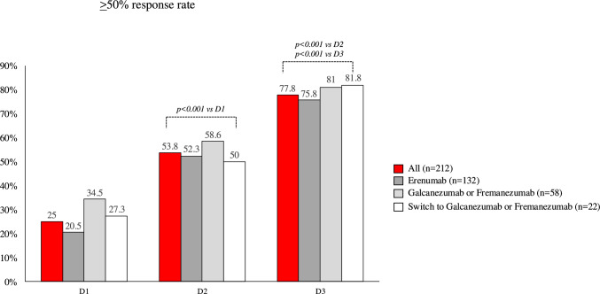Abstract Image