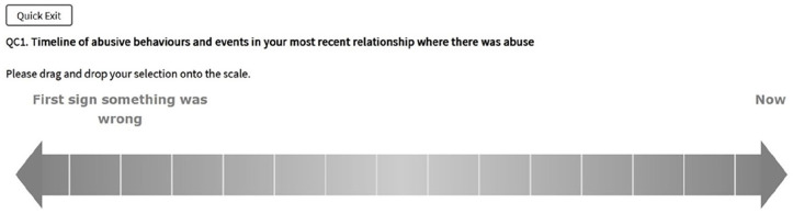 Timelines of psychological, physical and sexual intimate partner violence among a nationally representative sample of Australian women.