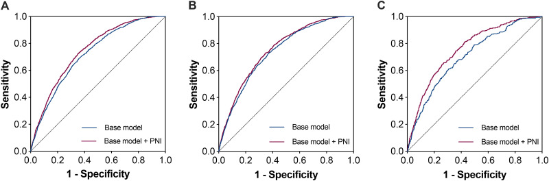 Prognostic Nutritional Index as a Potential Biomarker for the Risk of Lower Extremity Deep Venous Thrombosis: A Large Retrospective Study.