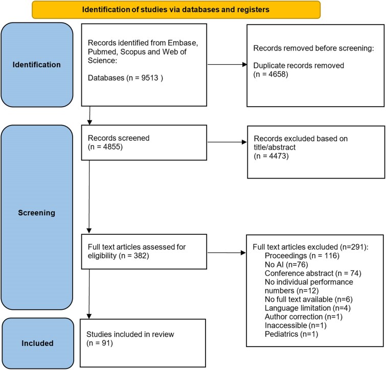 Artificial intelligence for the analysis of intracoronary optical coherence tomography images: a systematic review.