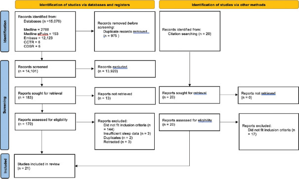 Effects of pharmacological therapy on sleep quality in a postoperative setting: A systematic review of randomized controlled trials.
