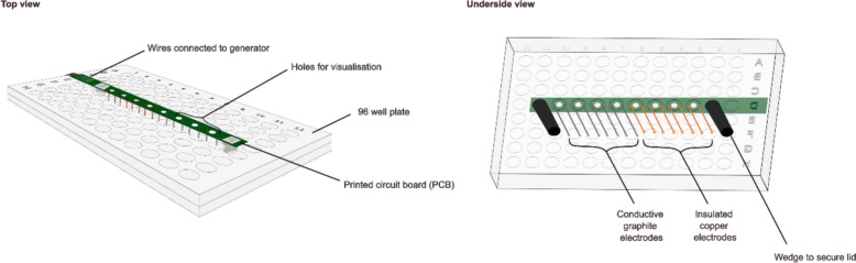 Advancing cancer therapy with custom-built alternating electric field devices.