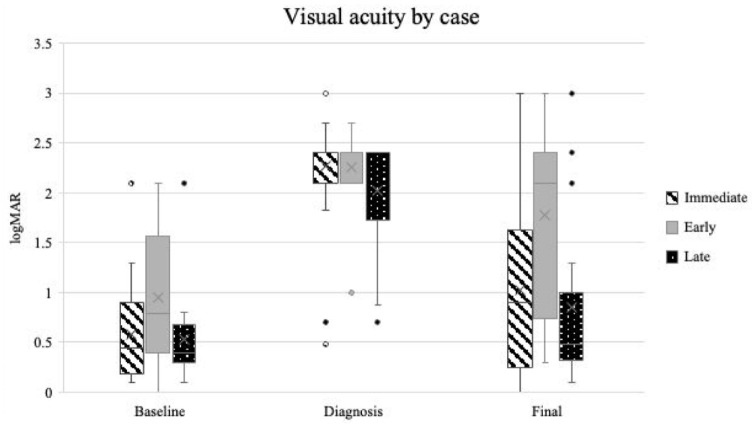 Timing of vitrectomy for treatment of endophthalmitis after intravitreal anti-VEGF injection: a systematic literature review of case reports and series.