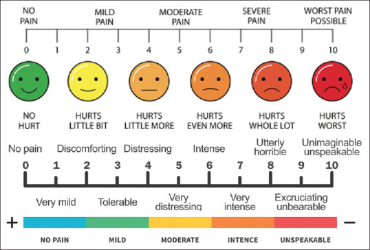 Gender Difference in Pain Perception and Post-surgery Satisfaction Following Impacted Mandibular Third Molar Surgery - A Comparative Study.