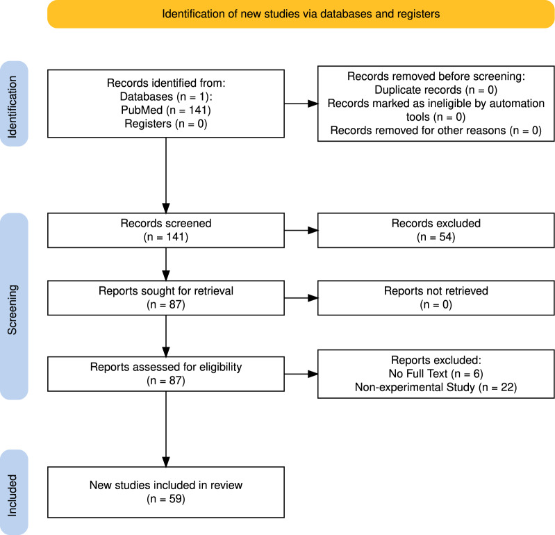 Translational approach to assess brain injury after cardiac arrest in preclinical models: a narrative review.
