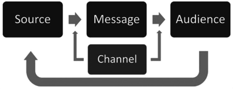 Dissemination through trusted credible messengers: 133 weeks of the Flint Community Webinar on COVID-19.