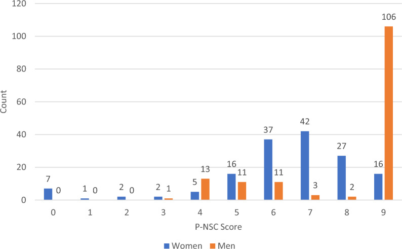 The association between perceived neighborhood social cohesion and intimate partner violence in a refugee camp in Dollo Ado, Ethiopia.