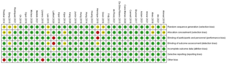 The Effects of Virtual Reality Training on Post-Stroke Upper and Lower Limb Function: A Meta-Analysis.
