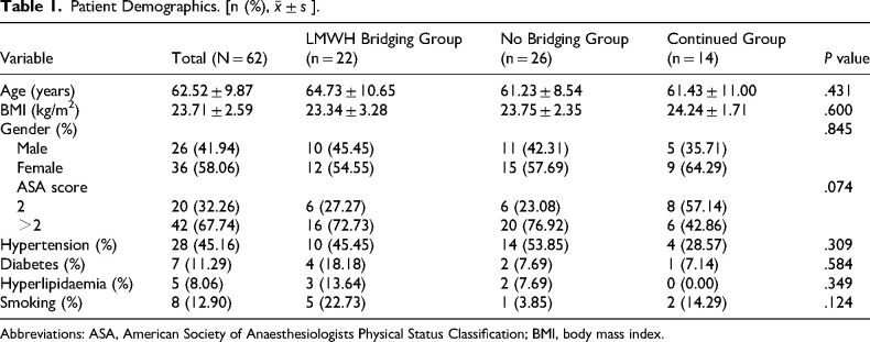Clopidogrel Management in Abdominal Surgery: A Comparison of Perioperative Bleeding Risks with Low-Molecular-Weight Heparin Bridging, No-Bridging and Clopidogrel Continuation Strategies.