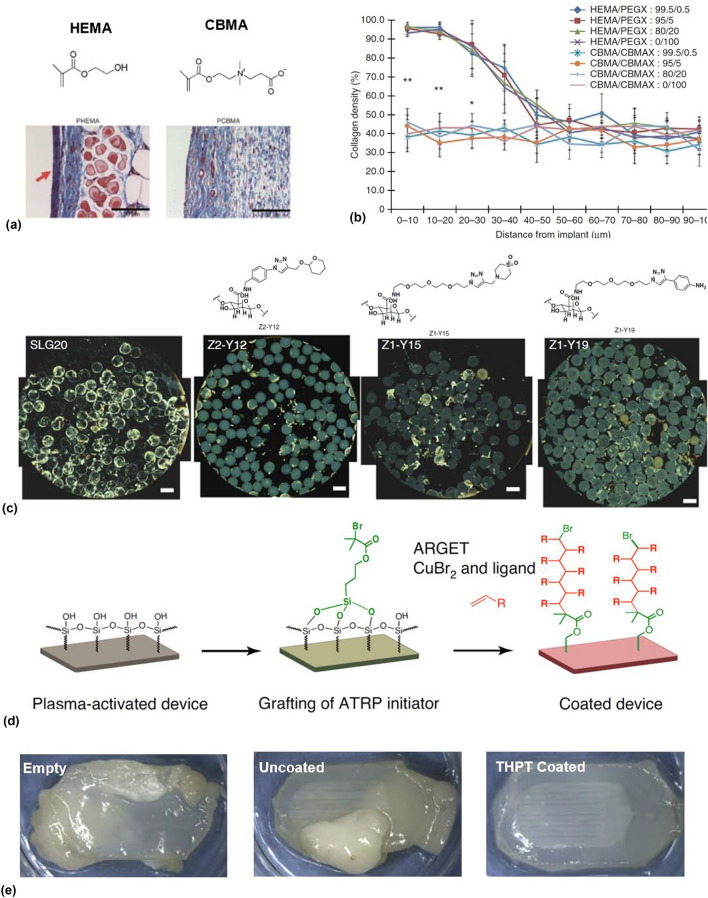 Materials approaches for next-generation encapsulated cell therapies.