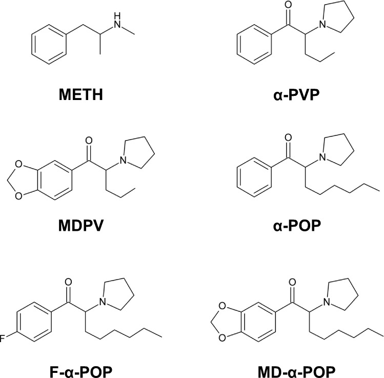 α-Pyrrolidinooctanophenone facilitates activation of human microglial cells via ROS/STAT3-dependent pathway.
