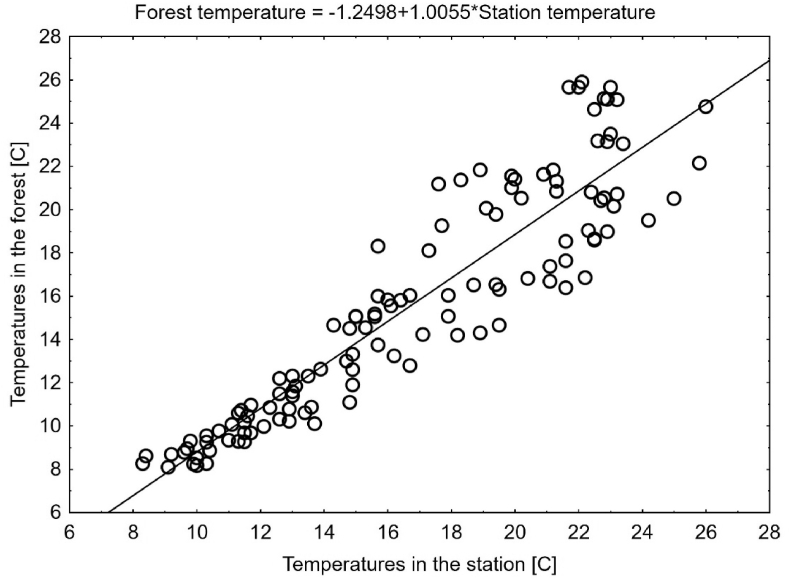When insect development meets insect succession: Advantages of combining different methods and insect taxa in estimating the post-mortem interval