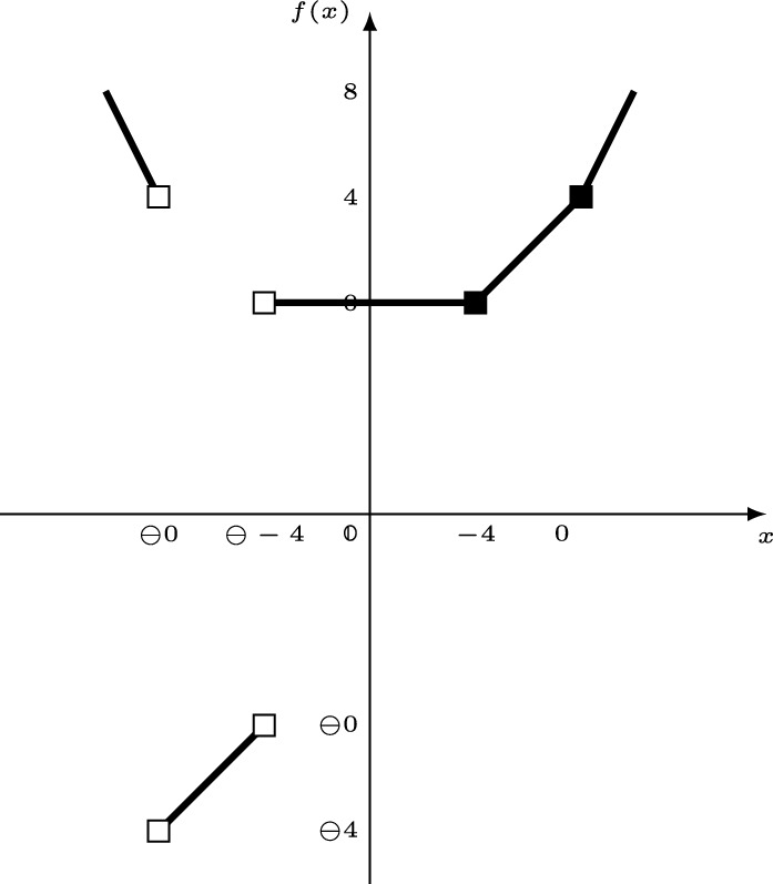 Signed Tropicalization of Polar Cones.