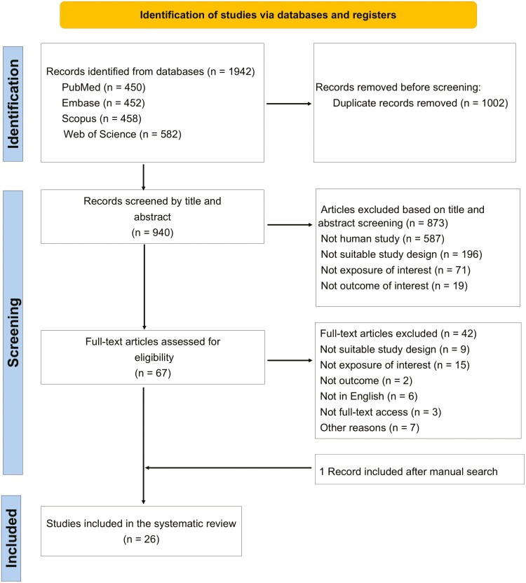 Copper in colorectal cancer patients: a systematic review and meta-analysis.