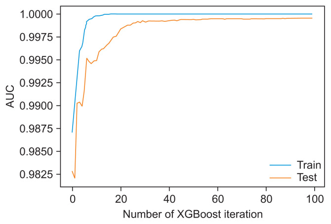 Feature Selection for Hypertension Risk Prediction Using XGBoost on Single Nucleotide Polymorphism Data.