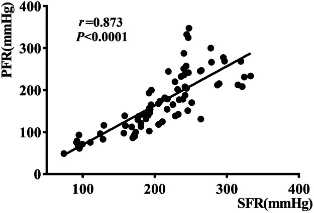 A modified screening protocol for ARDS in patients with respiratory support based on SpO2 and FiO2: A single-center prospective, observational study