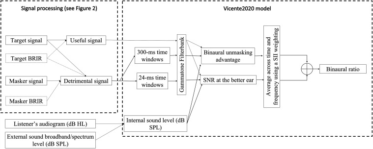 Binaural Speech Intelligibility in Noise and Reverberation: Prediction of Group Performance for Normal-hearing and Hearing-impaired Listeners.